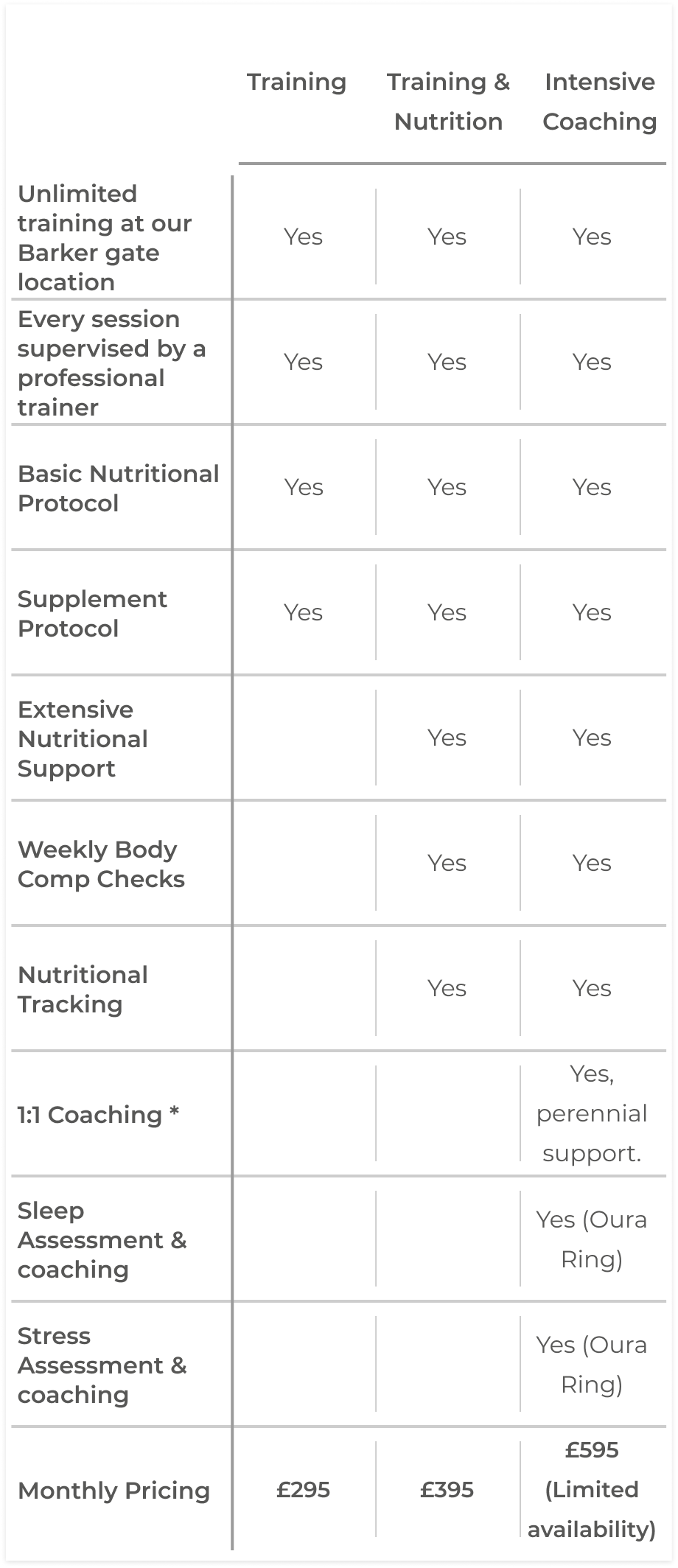 | | ThriveHM - Training & Coaching Memberships
