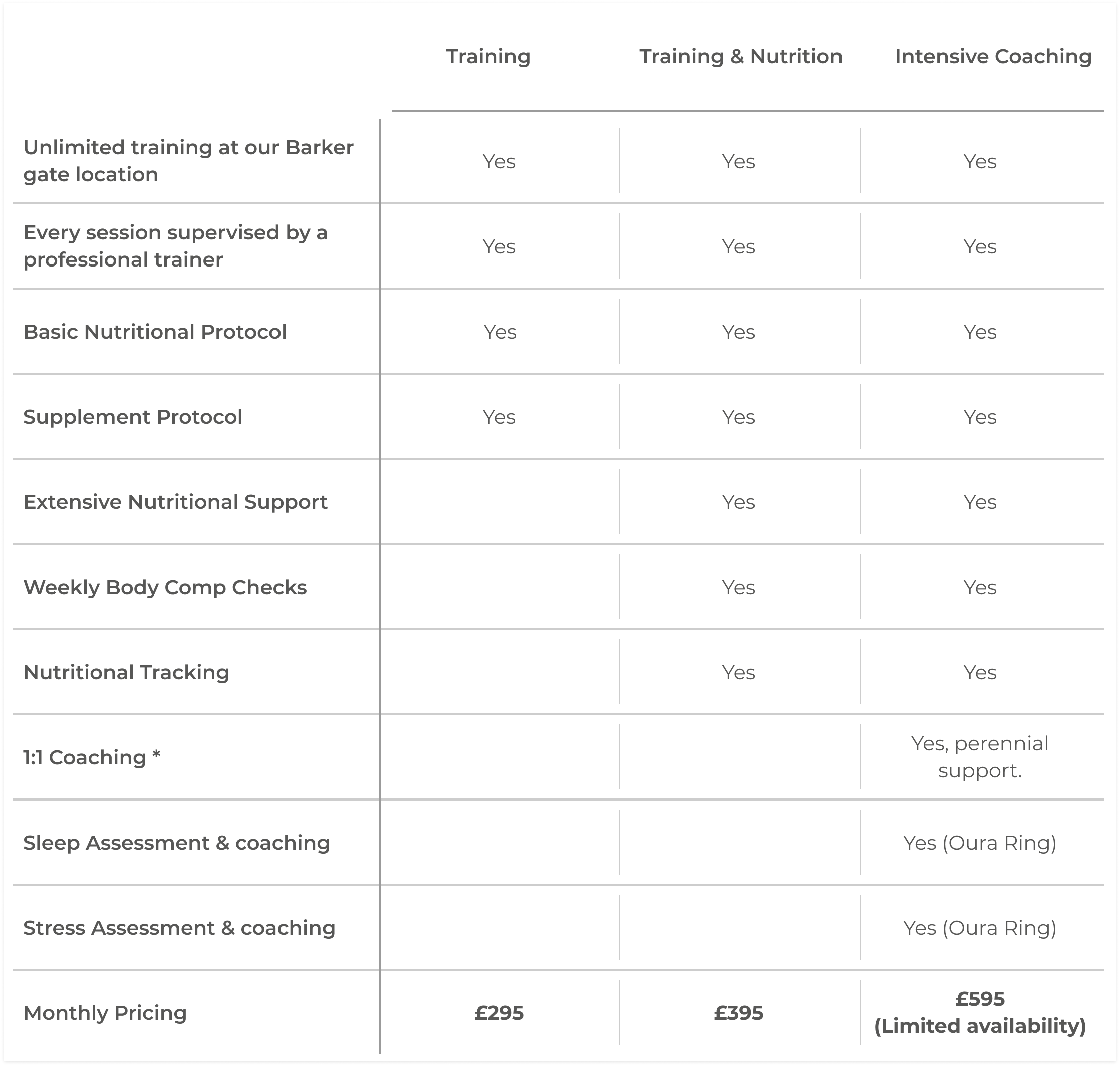 | | ThriveHM - Training & Coaching Memberships